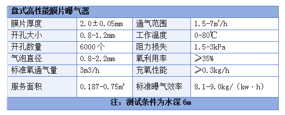 盤式高性能膜片曝氣器技術(shù)參數(shù).png