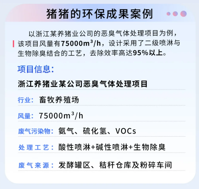 豬豬的環保成果案例.png