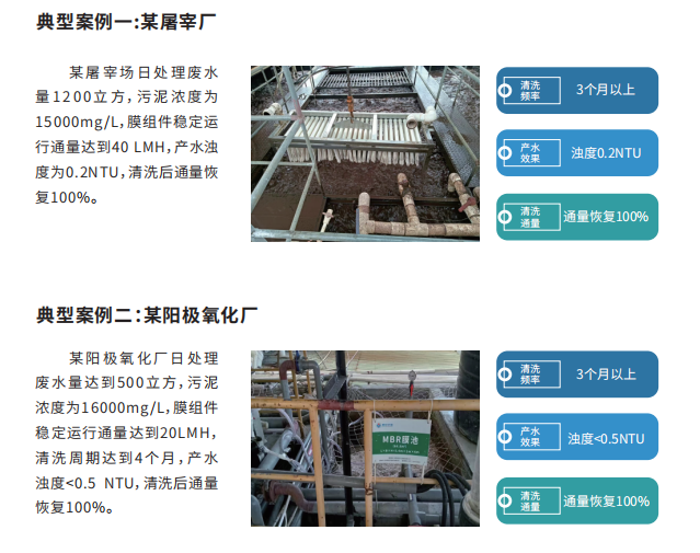 漫瑞膜產(chǎn)品應(yīng)用案例1.png