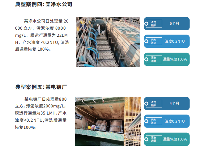漫瑞膜產(chǎn)品應(yīng)用案例3.png